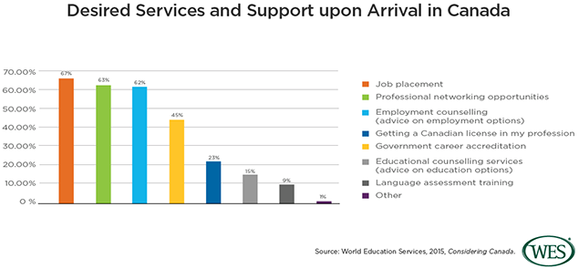 Canadian Employment Resources For Skilled Immigrants World