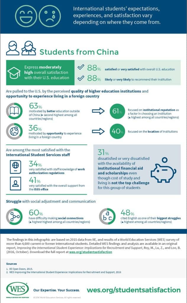 Improving the Chinese student experience