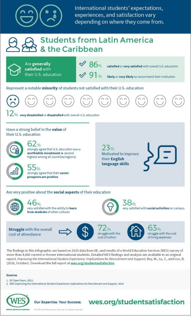 Latin America and the Caribbean student statistics