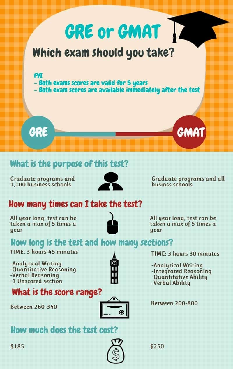 GMAT or GRE: Which is The Right Test For You? - AnalystPrep