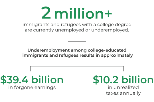 Untapped talent graphic