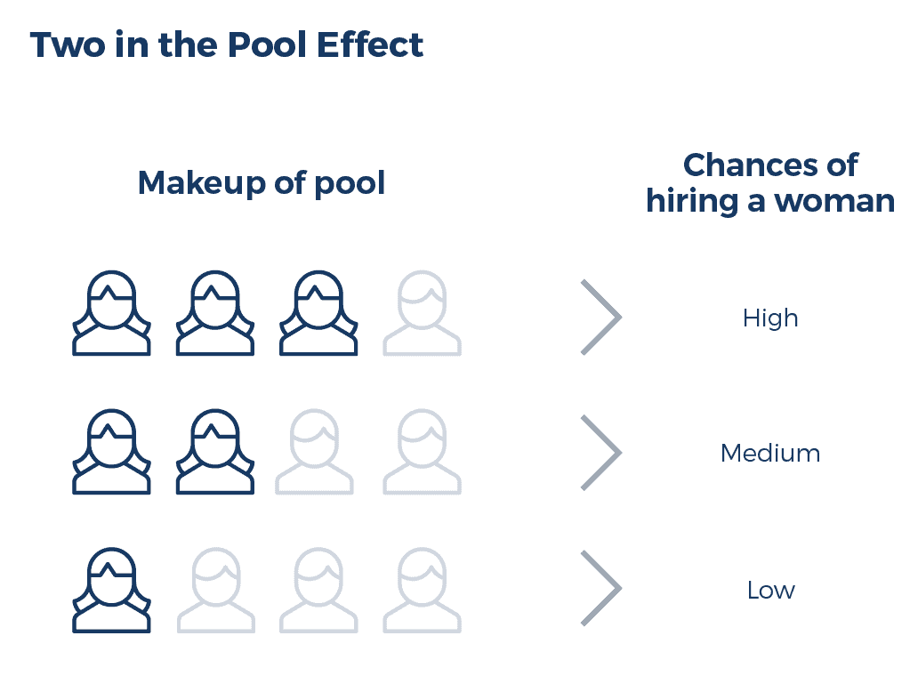 Two in the Pool Hiring Effect Infographic